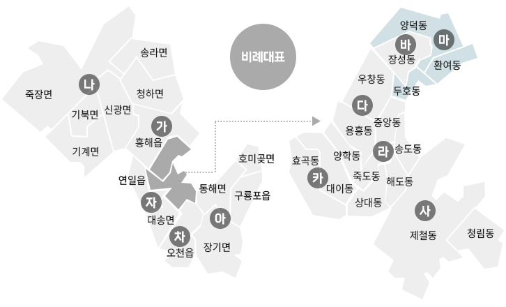 마 선거구